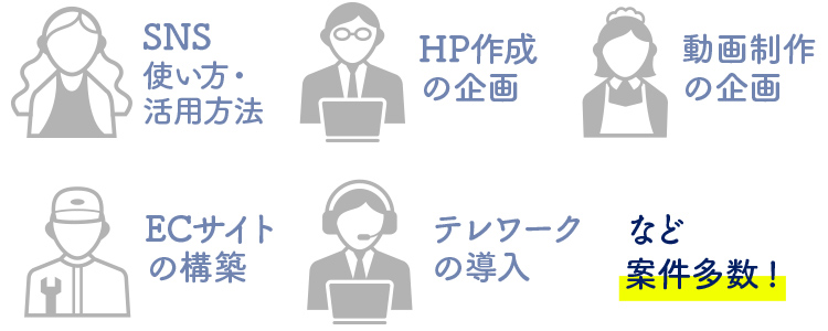 対象となる業務は、SNS使い方活用、HP作成の企画、動画制作の企画、ECサイトの構築、テレワークの導入などです。