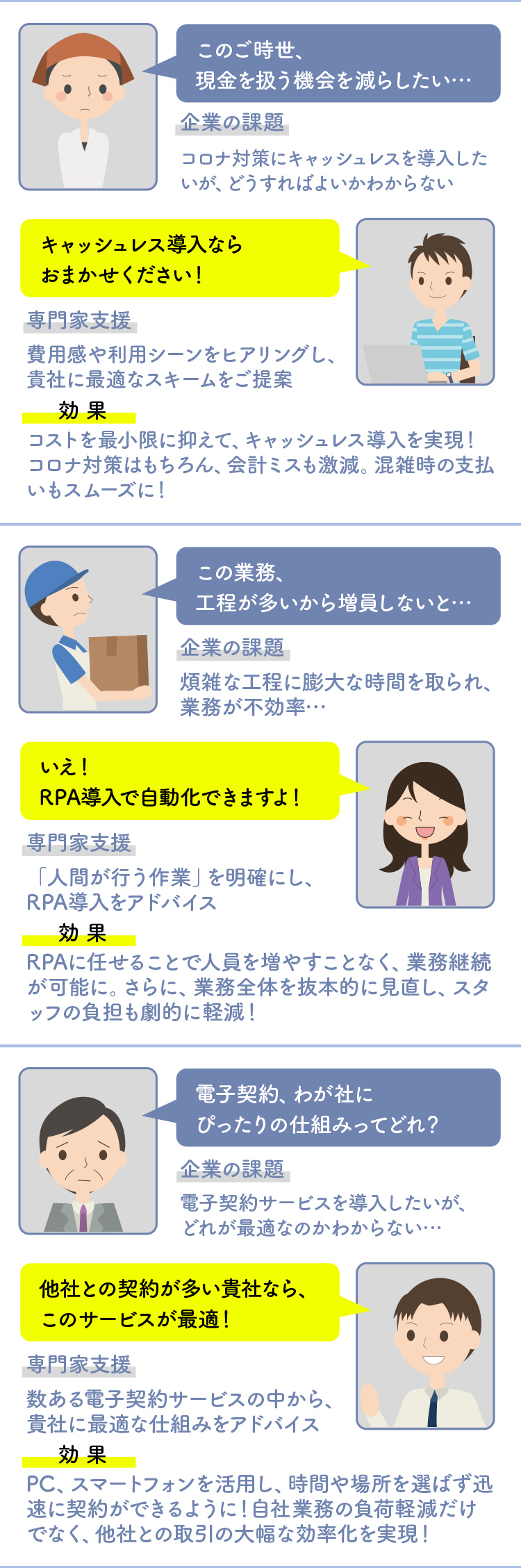 事例