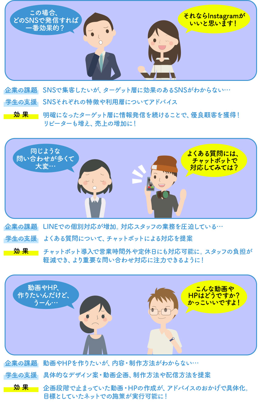 事例