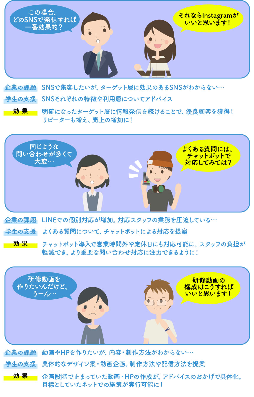事例