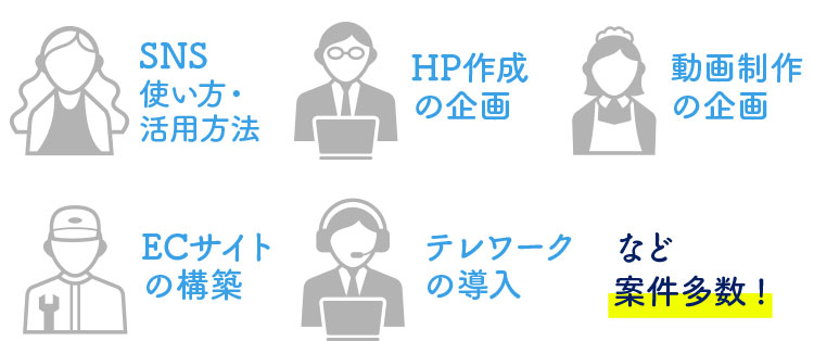 対象となる業務は、SNS使い方活用、HP作成の企画、動画制作の企画、ECサイトの構築、テレワークの導入などです。