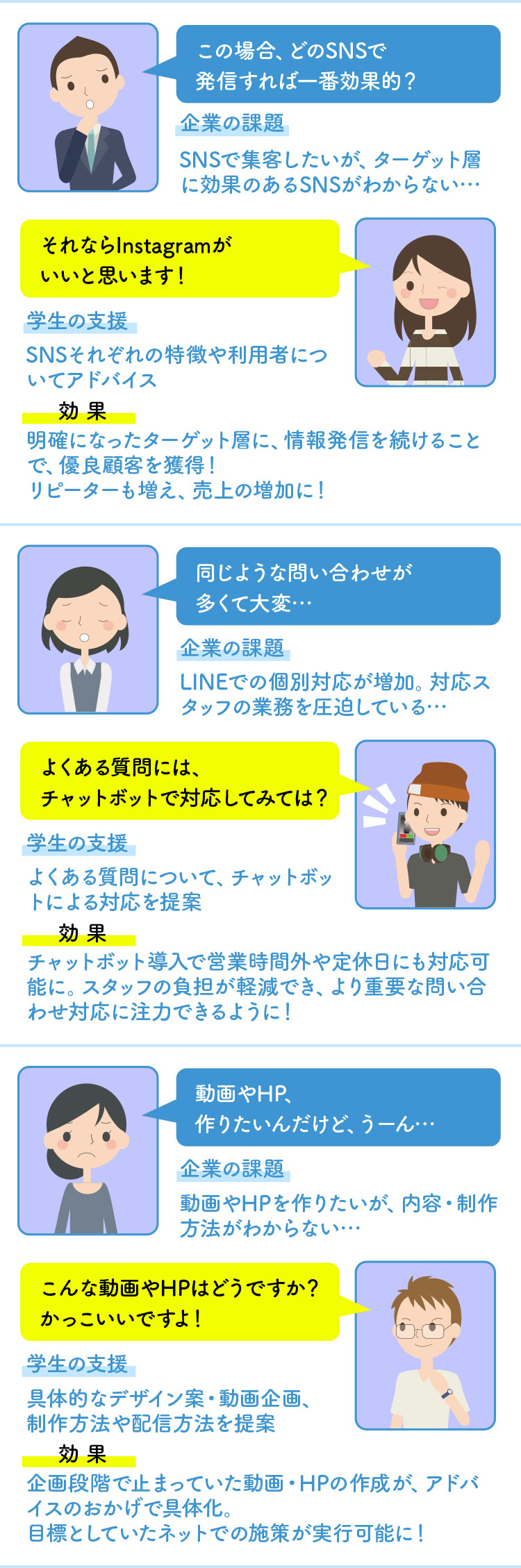 事例