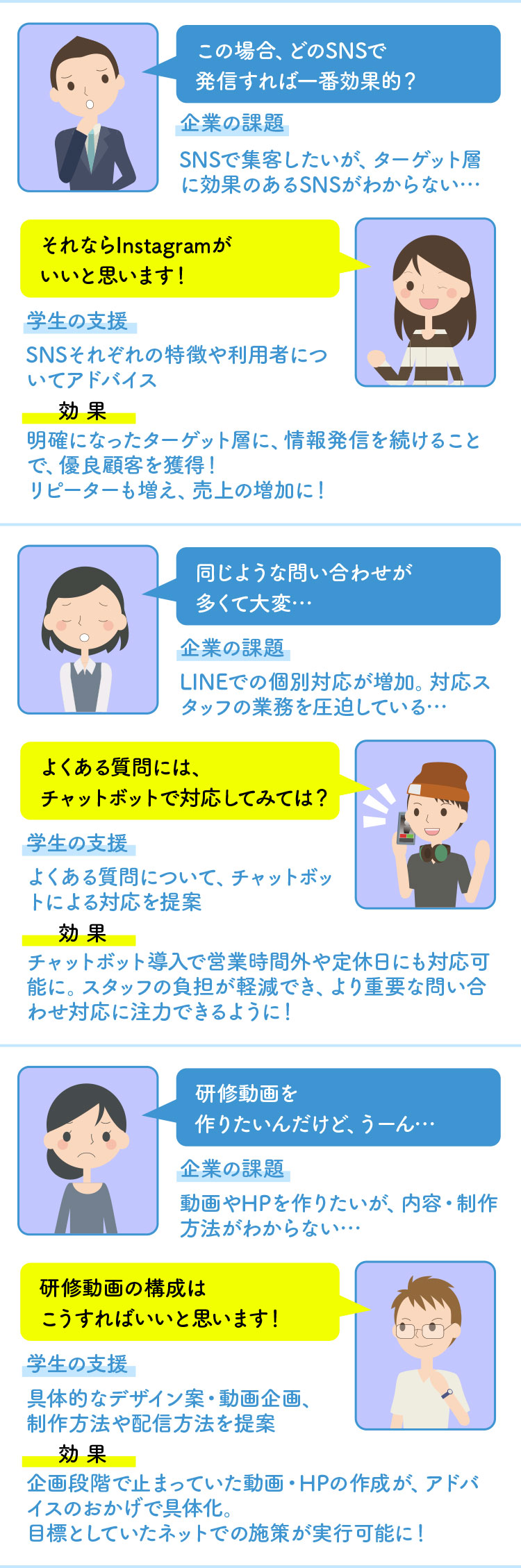 事例